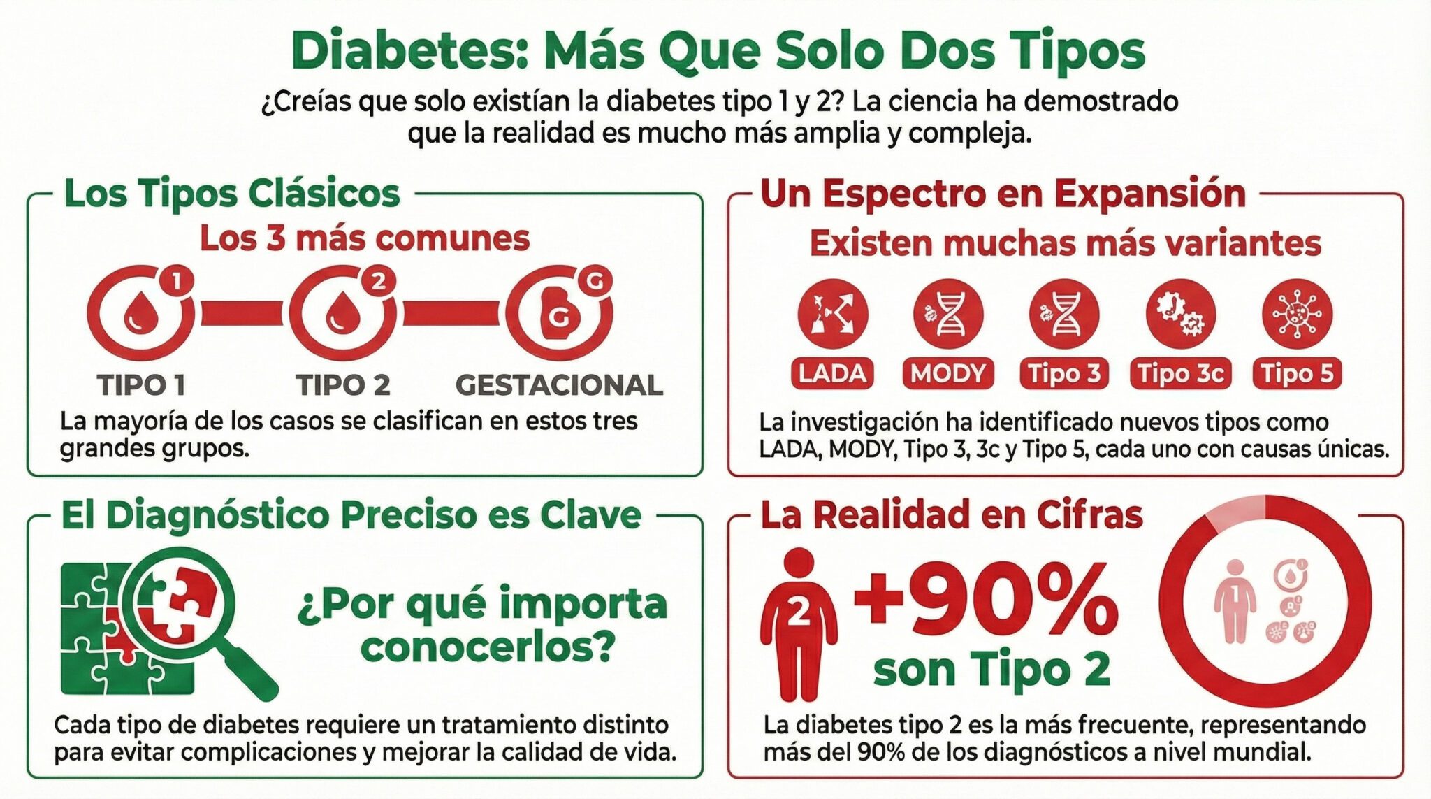 Cuantos tipos de diabetes hay? 🤔 - Diabetes Bajo Cero