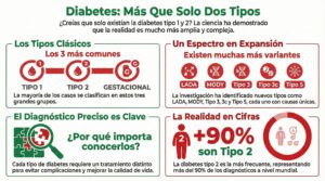 Que es la Diabetes