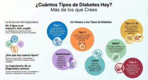 Tipos de Diabetes